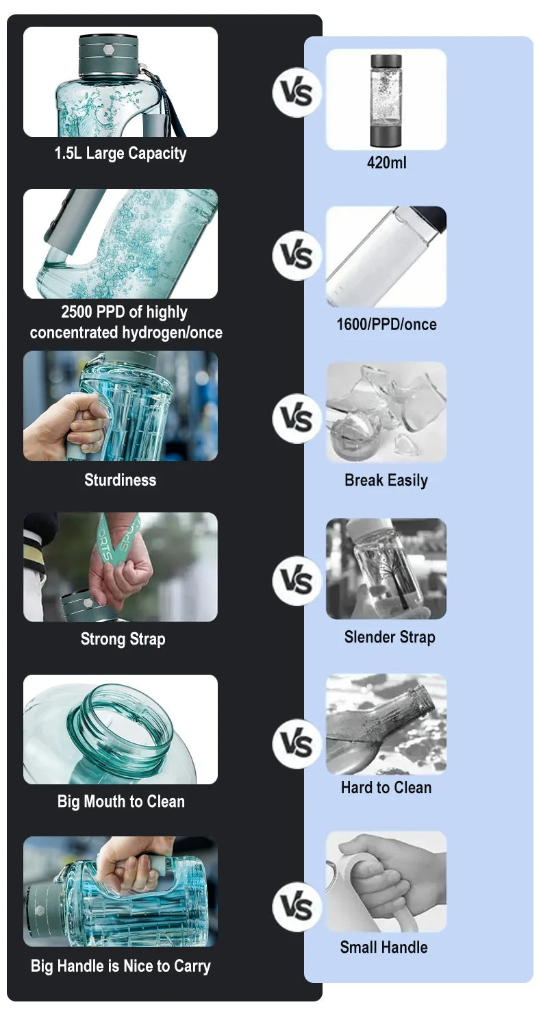 Hydrogen-Rich Water Container Portable Hydrogen Water Bottle Gym Sports Fitness Hydrogen-Rich Sports Bottle Water Kettle 1.5L